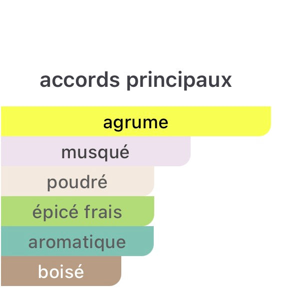 Orto Parisi Bergamask