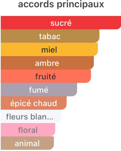Tobacolor