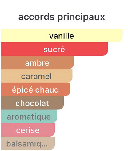 Fève délicieuse