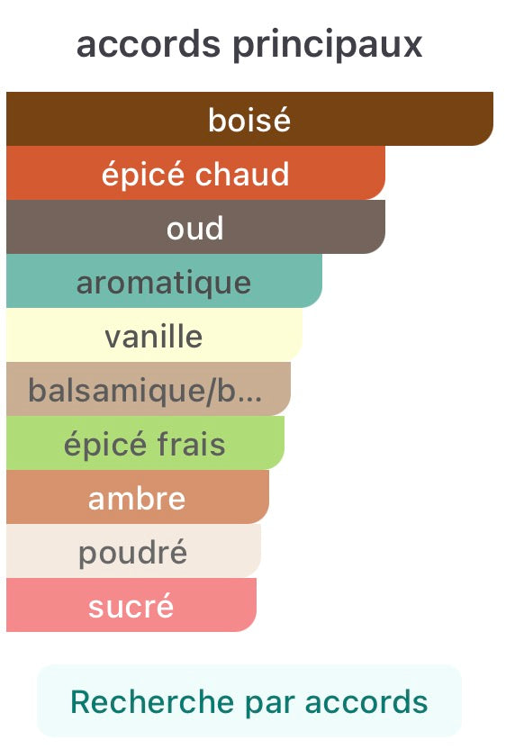 TF OUD WOOD