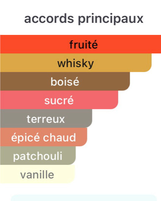 Mugler Pure Malt