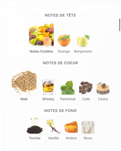 Mugler Pure Malt