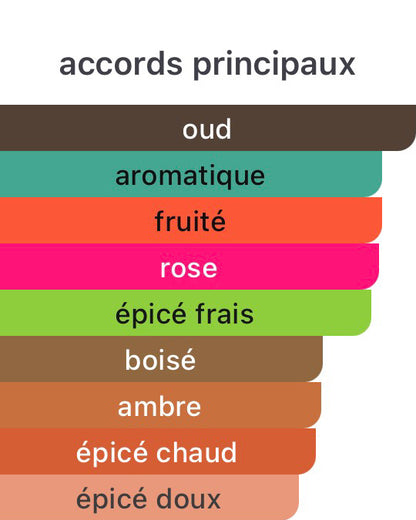 Oman Luxury Oud Aquilaria