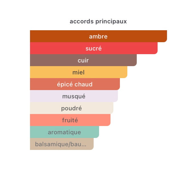 PLACEBO Jalila