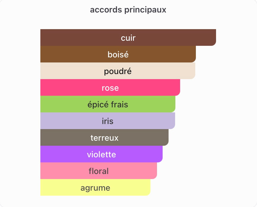Amouage Imitation