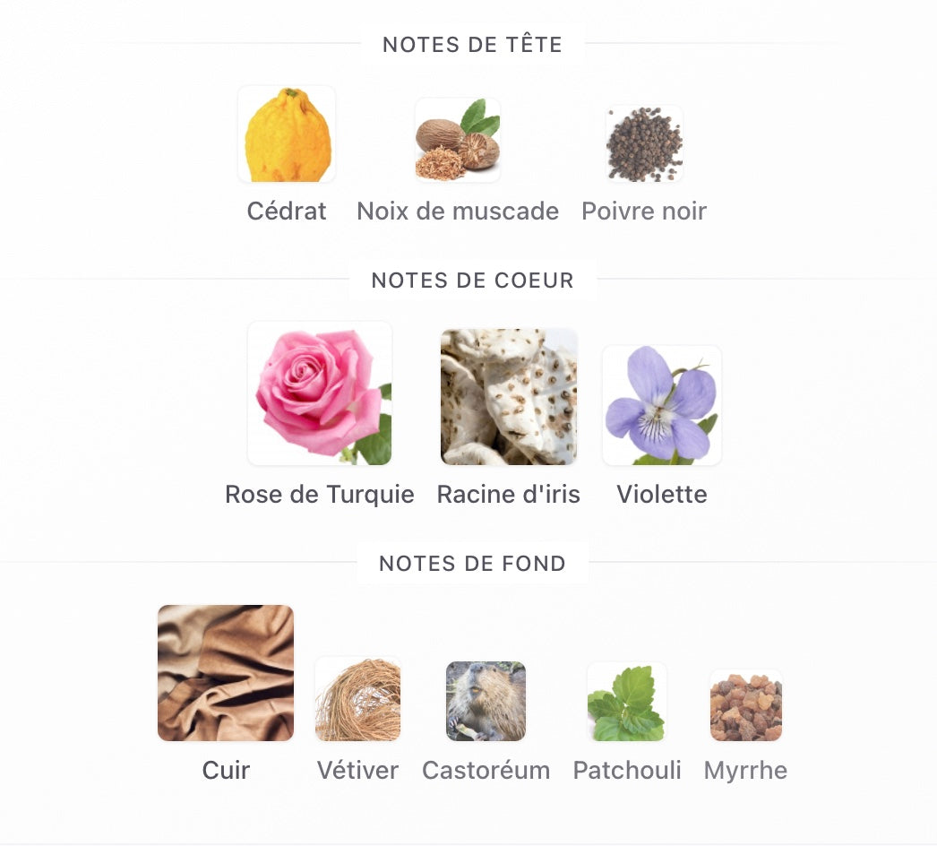 Amouage Imitation