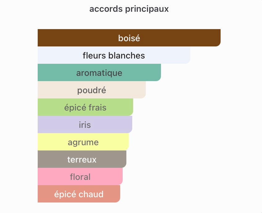 Amouage Reflection