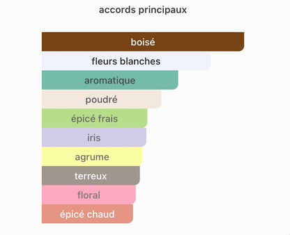 Amouage Reflection