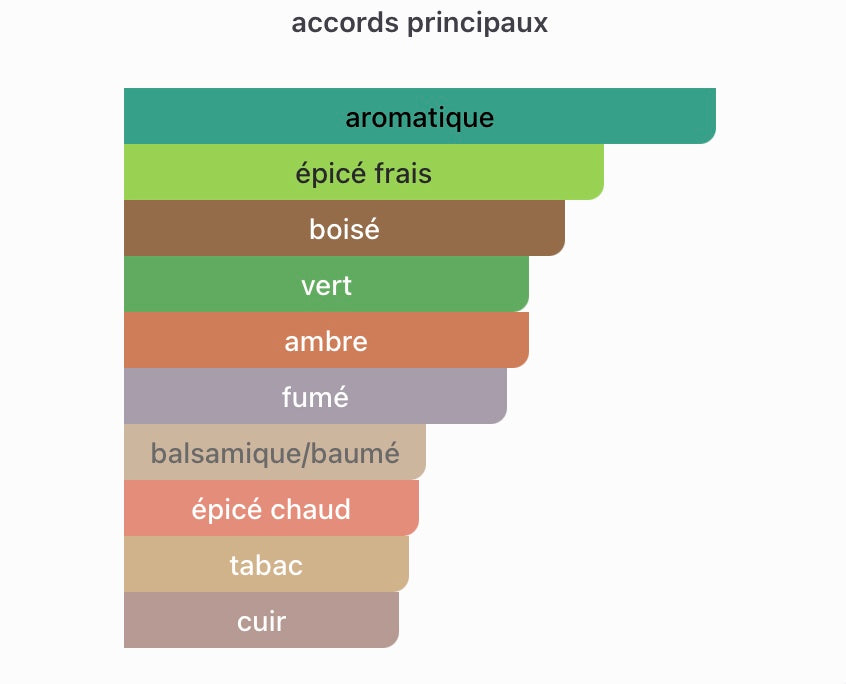 Amouage Memoir