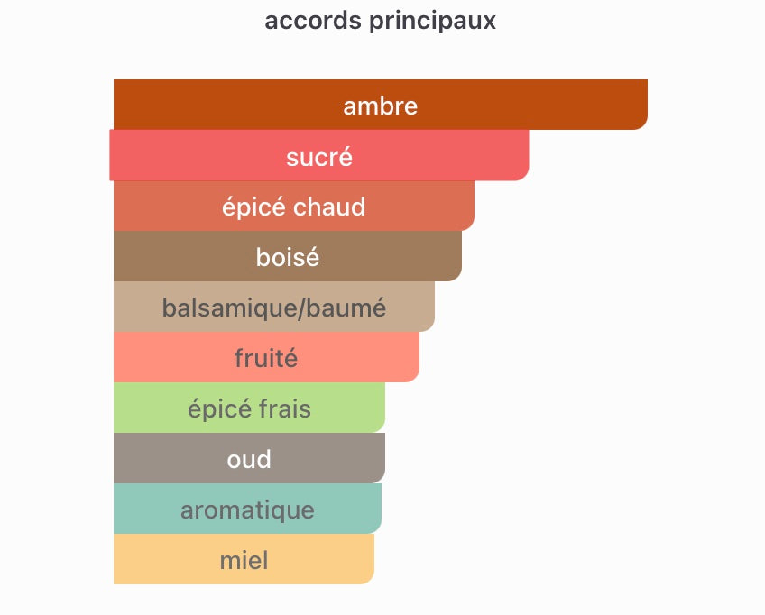 Amouage Jubilation 25