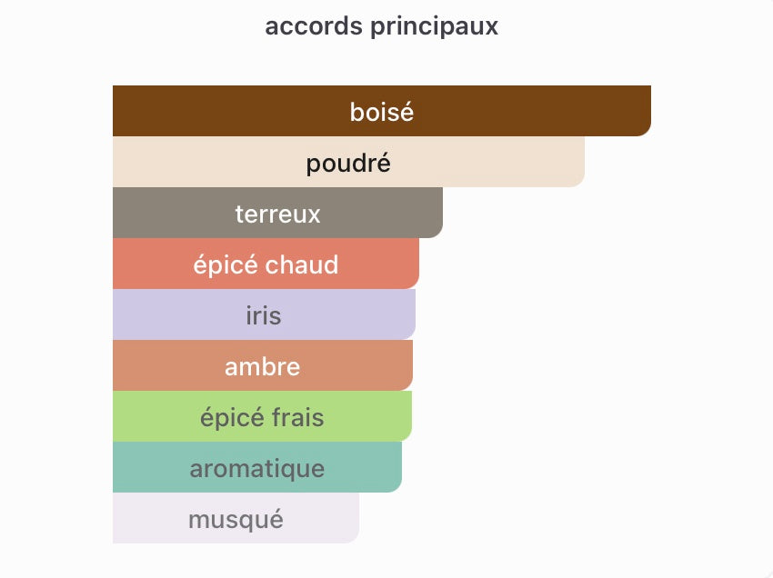 Amouage Meander