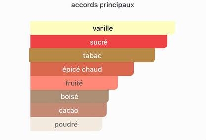 TF Tobacco Vanille