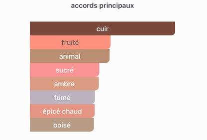 TOM FORD Tuscan Leather