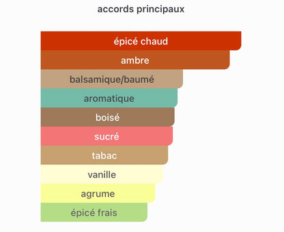 Amouage Boundless