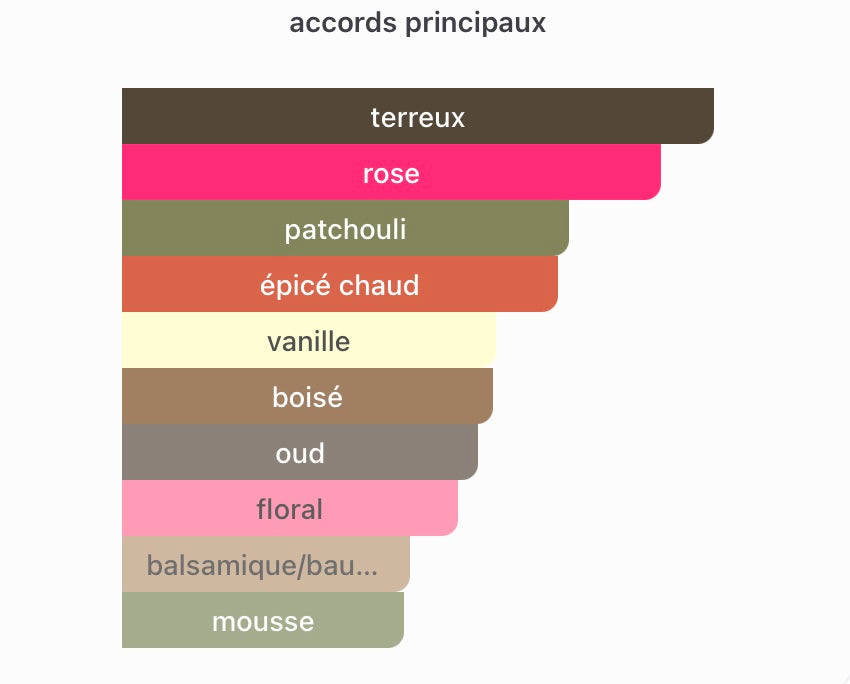 TF Noir De Noir