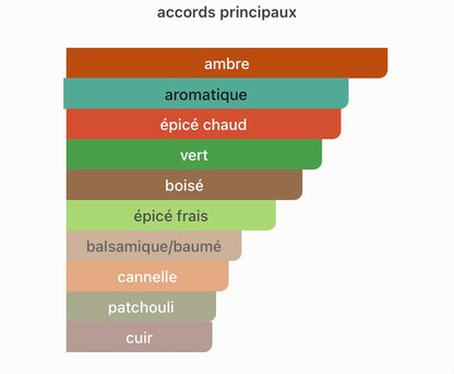 Amouage Enclave
